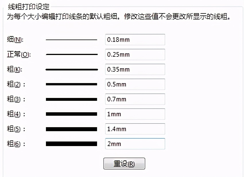 机械设计及制图规范（适合solidworks所有机械行业）