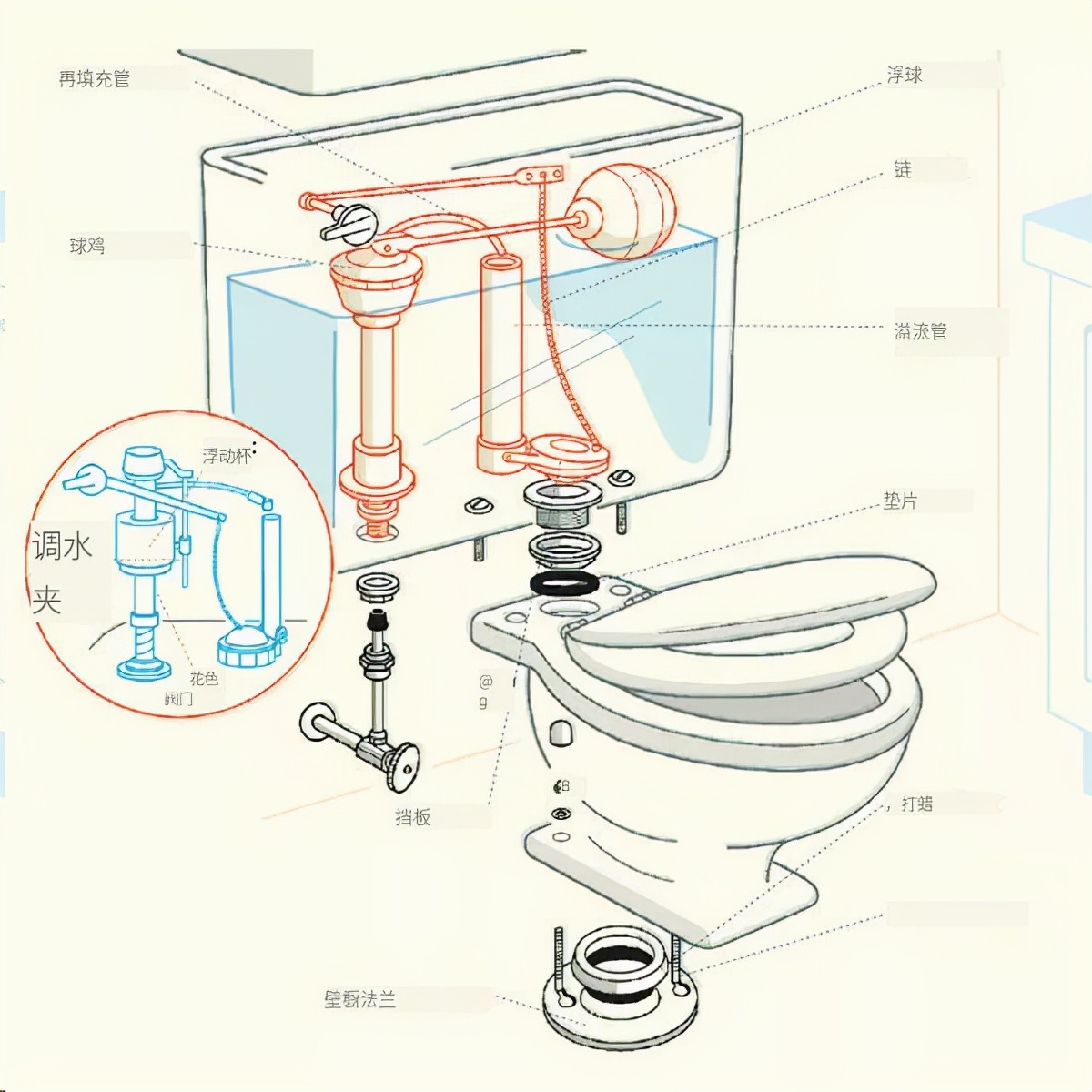 马桶水箱水满漏水图解图片