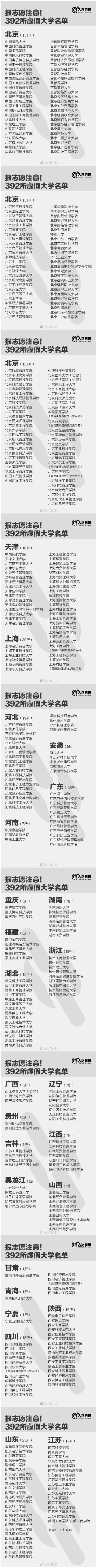 北京这4所“大学”特别坑，千万不要报！