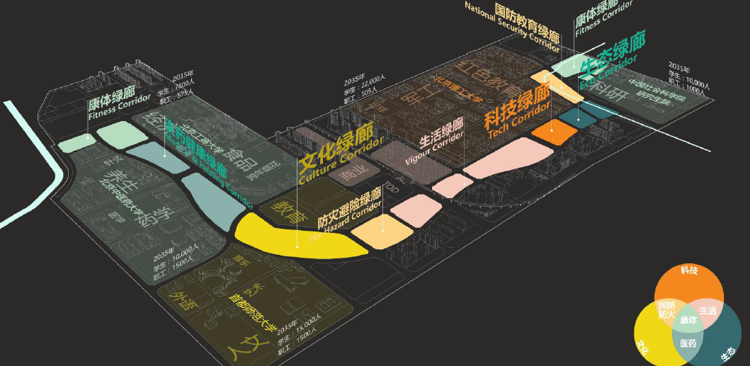 比5个北海公园还大！良乡大学城将被森林包围