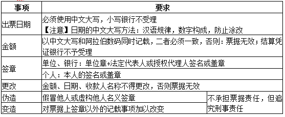 2019年 《经济法基础》考前总复习 第二章支付结算法律制度（1）