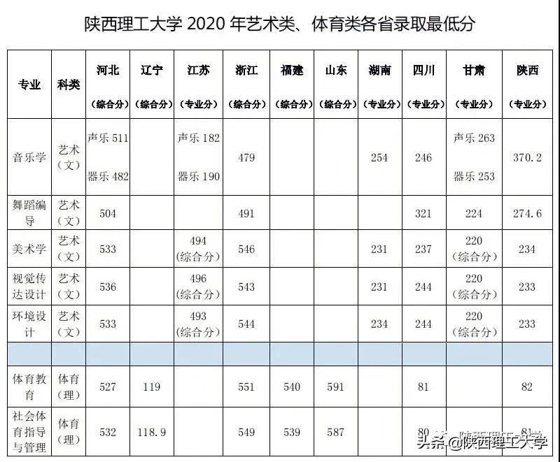 权威发布丨陕西理工大学2021年招生简章