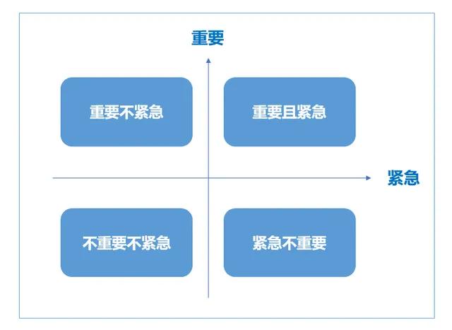 什么是mece原则mece原则怎么用