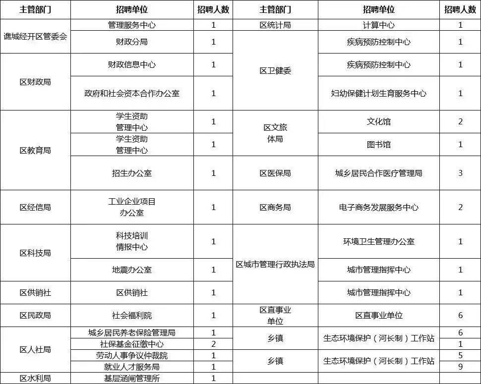 提醒！安徽最新招聘357人，报名时间紧张，速来！