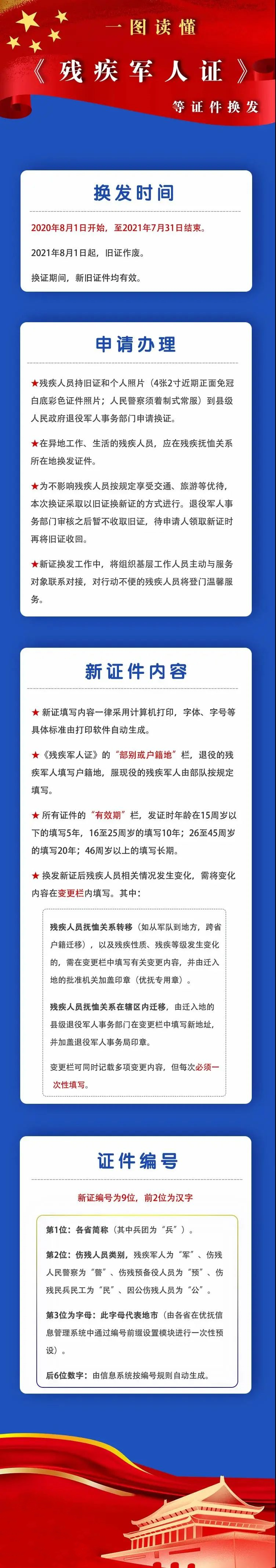 伤残军人待遇,一级伤残军人待遇