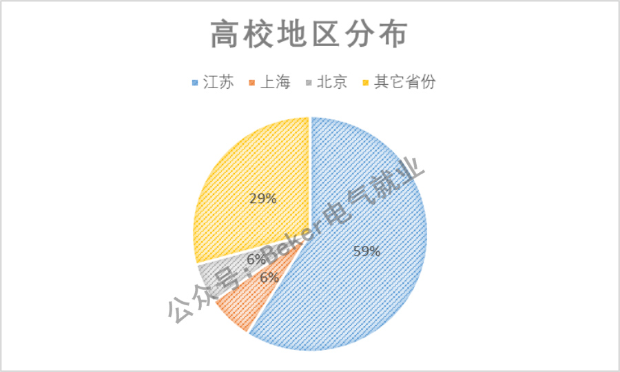 国网江苏电力2021第一批招聘及录用数据详细分析（一）