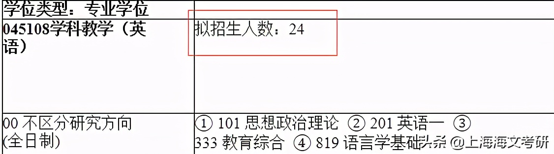 应用心理专硕学什么(上海师范大学21考研专业报考人数出炉，学科英语报录比27：1)