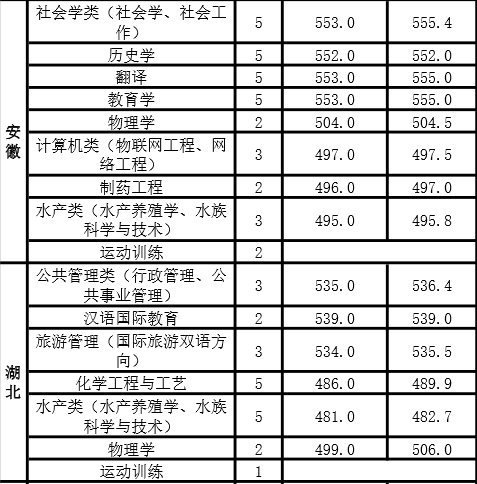 新乡师范学院是一本还是二本（新乡学院是老二本吗）-第11张图片-华展网