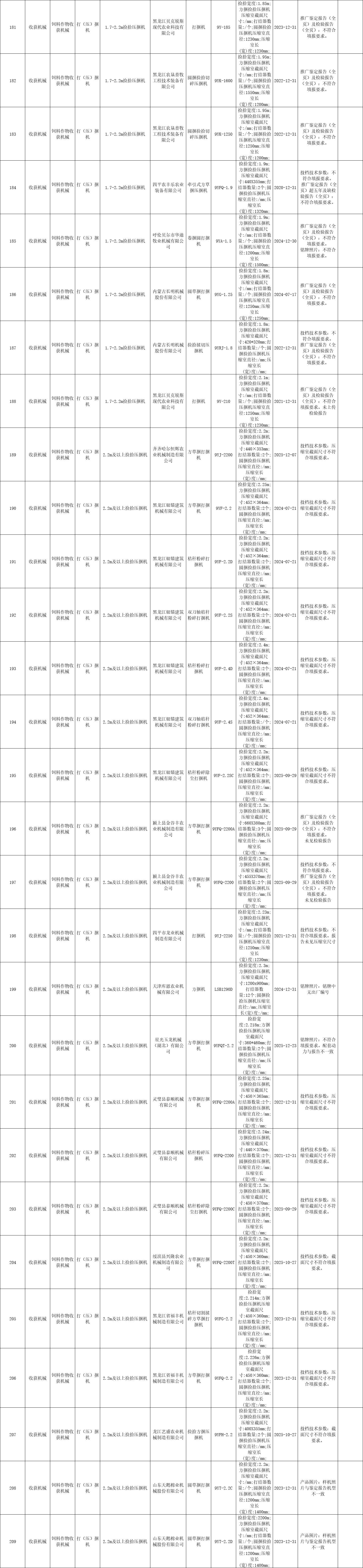 黑龍江省2020年第四批農(nóng)機補貼產(chǎn)品信息公示