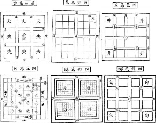 井田制什么时候开始的（井田制出现在什么时期）-第1张图片-科灵网