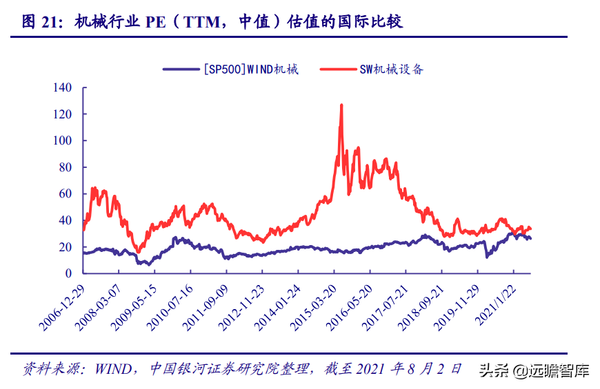 智能制造：机遇与风险并存，看好机器换人与新能源装备两大方向