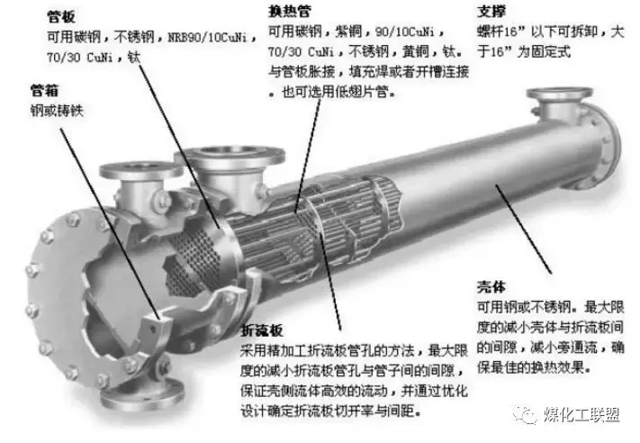 牛人总结的管壳式换热器要领，值得收藏