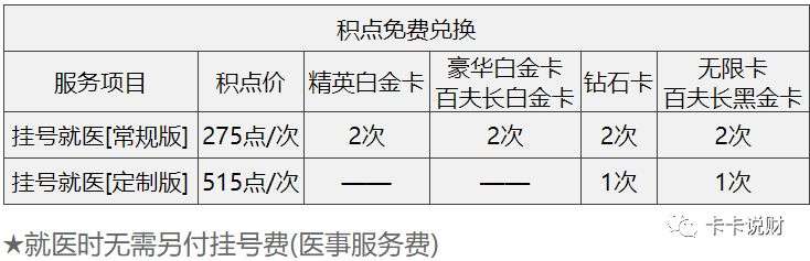 「信用卡」最全健康、体检、医疗、就诊权益信用卡汇总