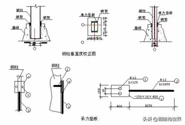 详解框架钢结构安装要点