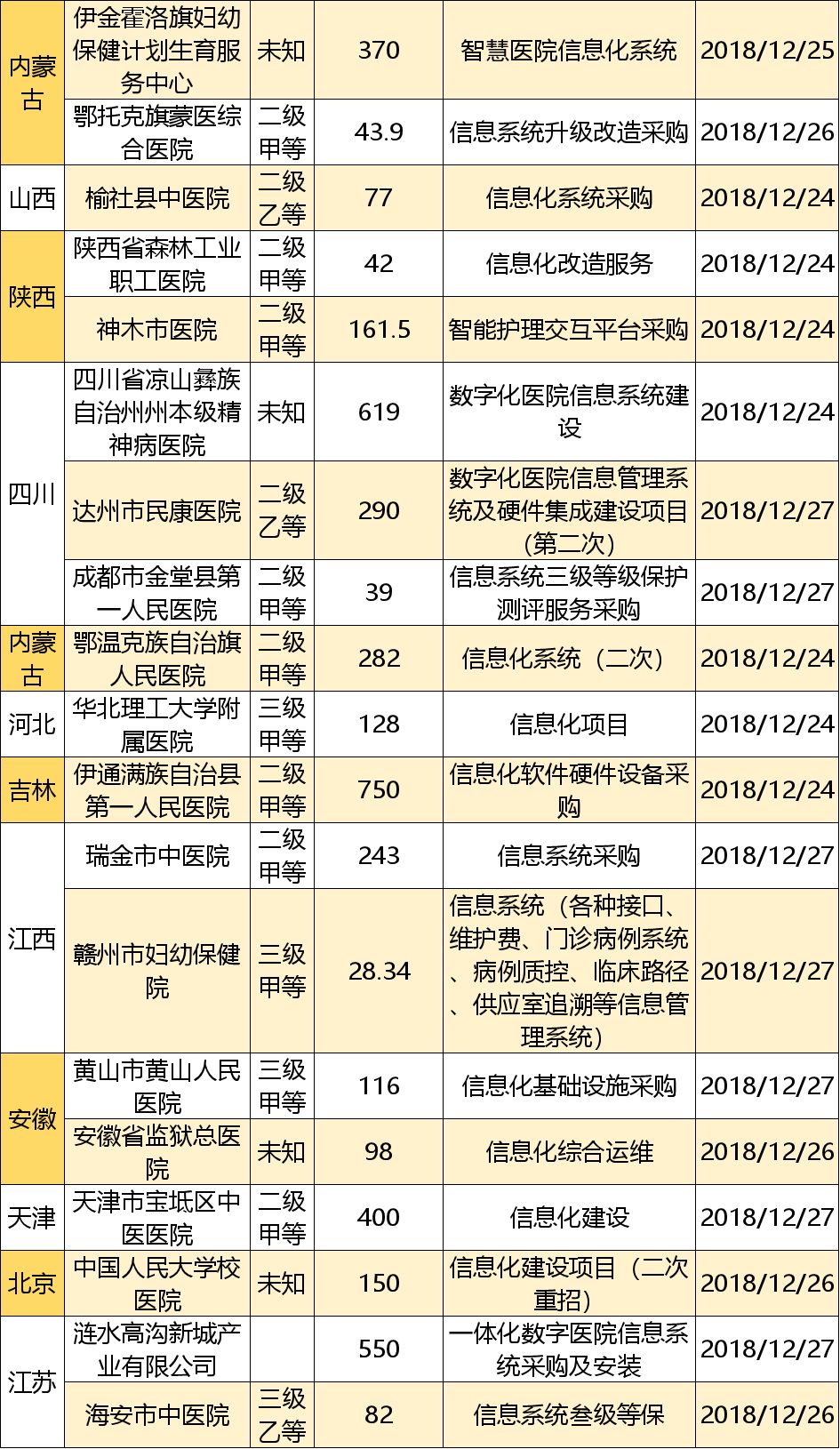 12.21-27招投标：1.47亿！创业软件巨单项目压轴2018