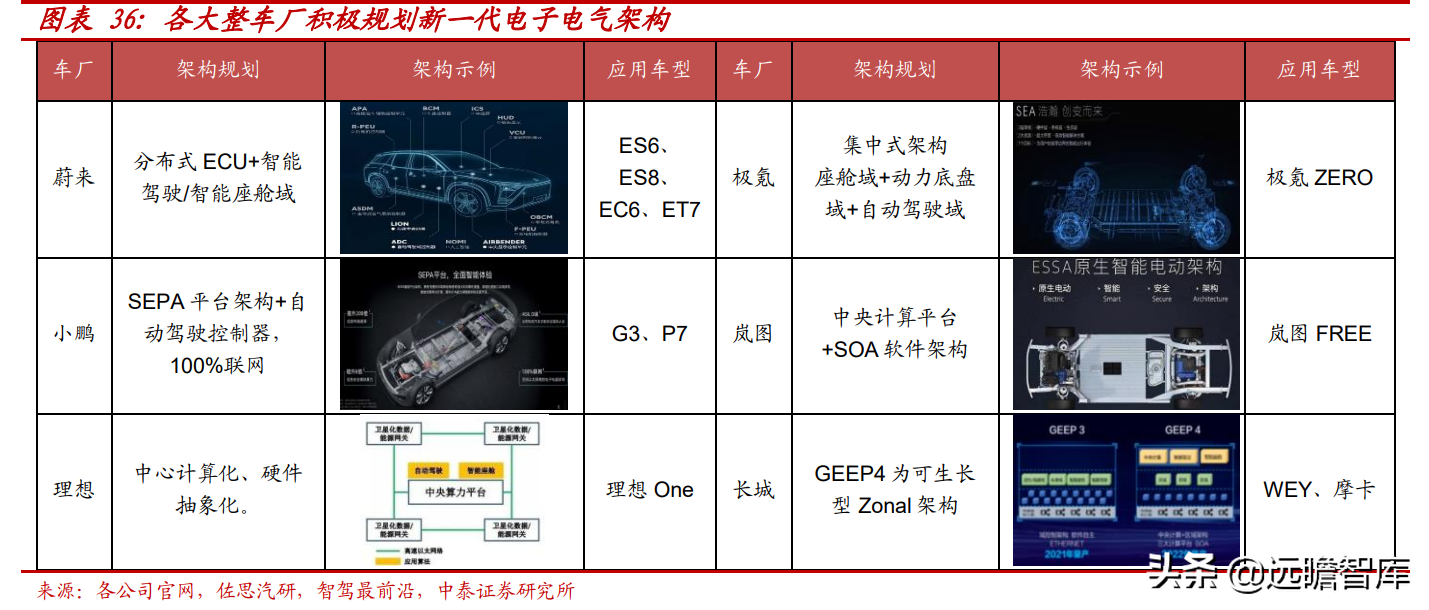 电动智能汽车风口已至，阿尔特：独立汽车设计龙头崛起，订单充沛