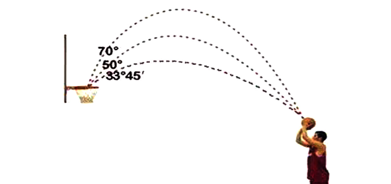 三分篮教学(我用40帧视频截屏图像获取的数据，告诉你三分球背后的物理秘密)