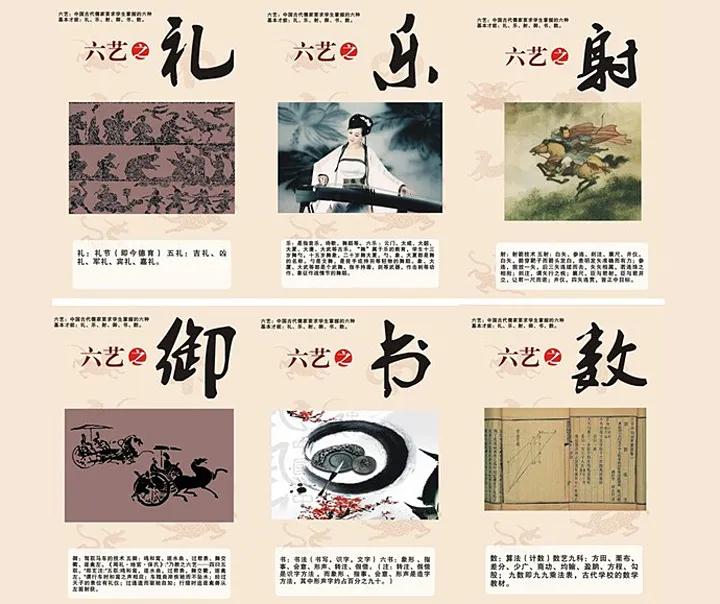 孔子六艺(君子六艺"礼乐射御书数",分别指什么?书生也要习文又习武?