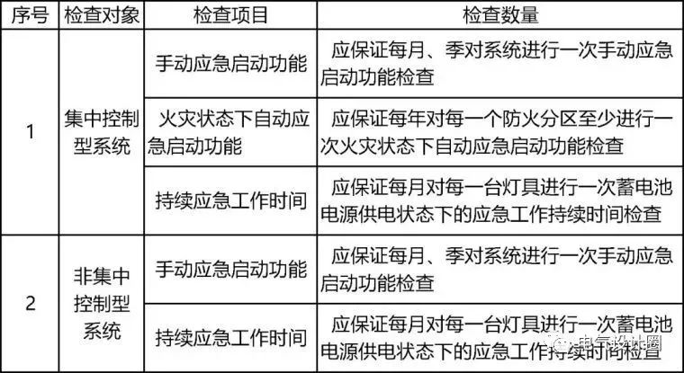 消防應急照明和疏散指示系統的相關知識（干貨分享），建議收藏