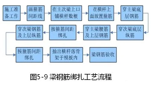 钢筋、模板、混凝土施工的安装要点是什么？海量样板图建议收藏！