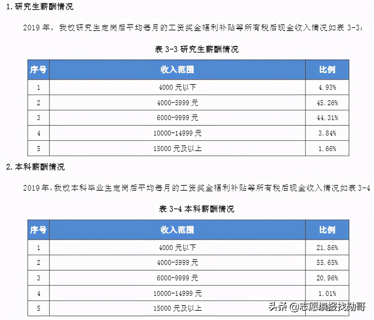 安徽一所被低估的大学，身处在四线城市，有一专业全国都很出名