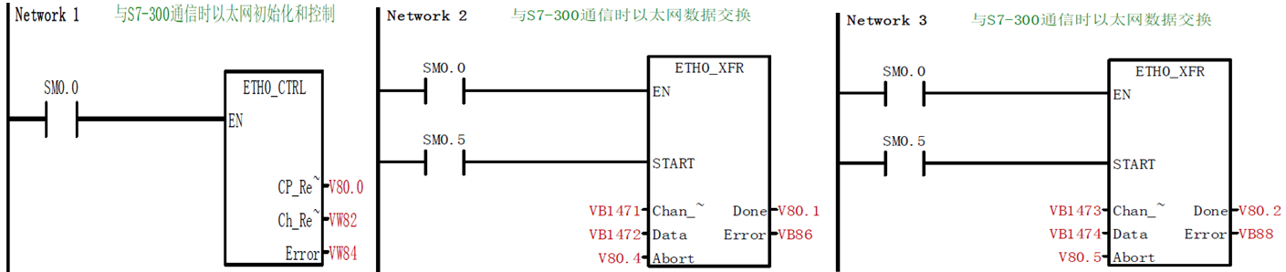 PLC和GE369在同步機電控系統(tǒng)中的應用