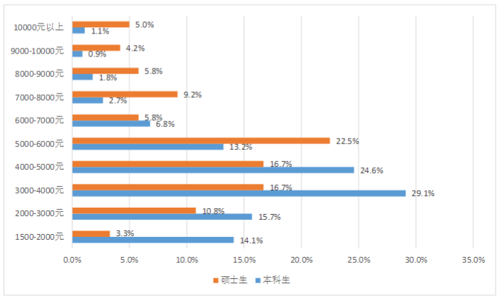 西北政法大学2018届本科毕业生：2个专业就业率100%！