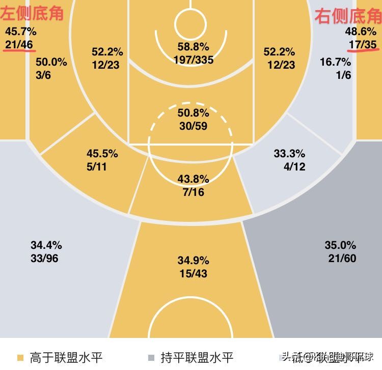 杰伦布朗身高体重(人物｜双星中被掩盖着的新核，绿军的复兴之光：杰伦布朗)