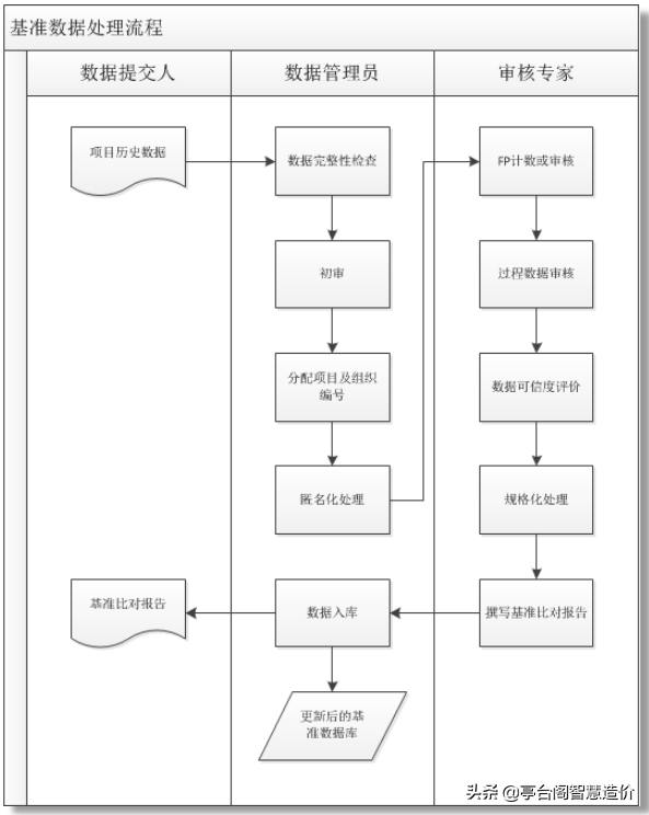 2020年中国软件行业基准数据报告（建议收藏）