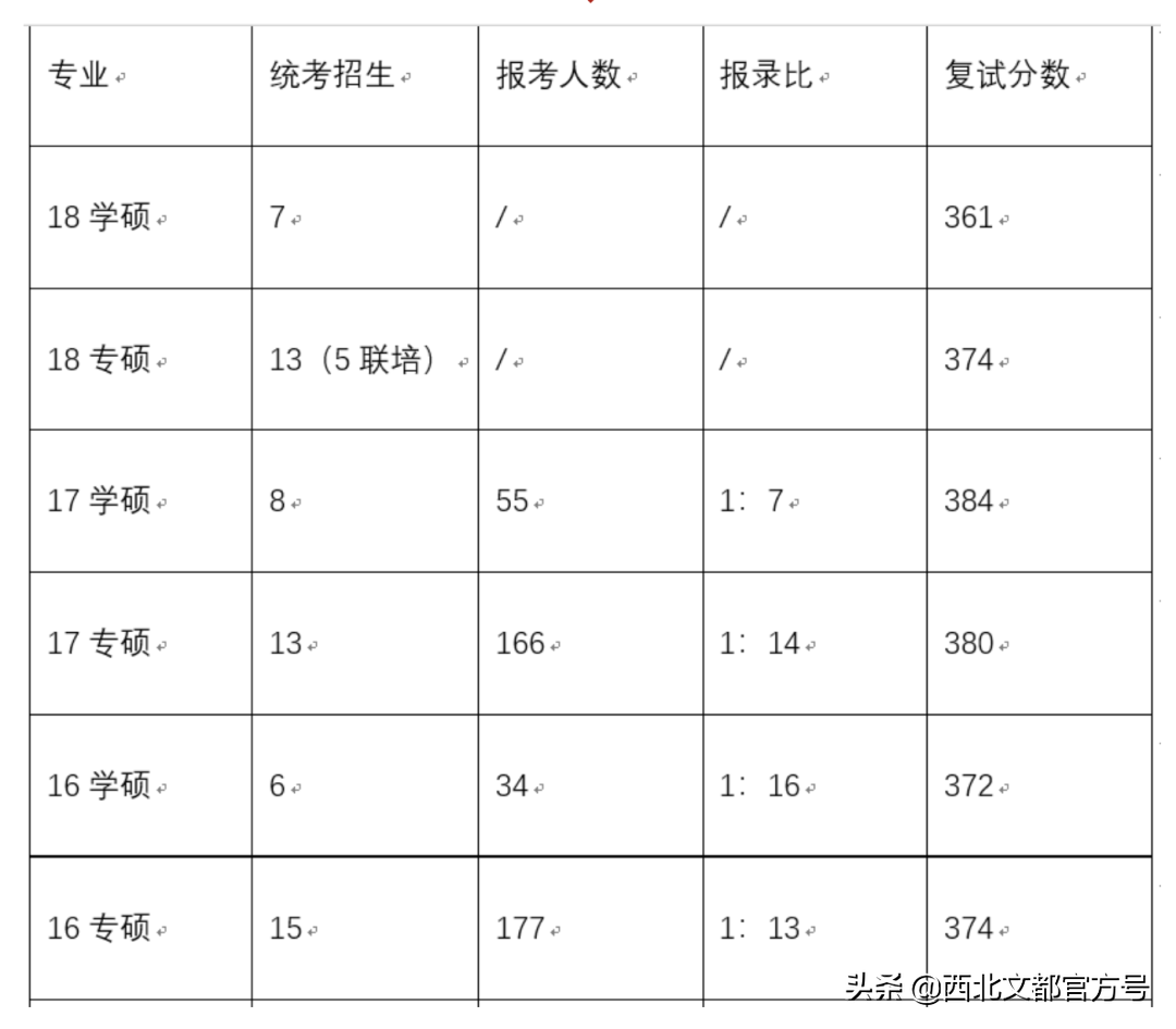 注意：人大不再不招收专硕！考新传的小伙伴该何去何从？
