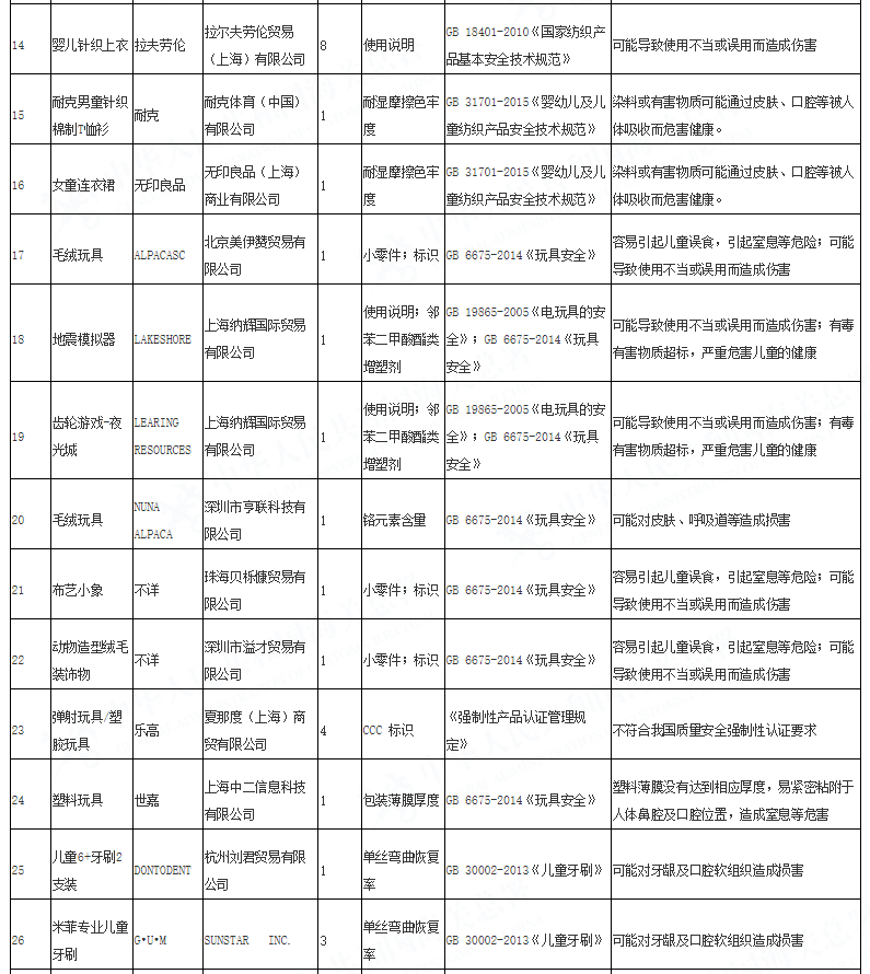 央視曝童裝品牌黑名單！娃有皮炎、紅疹子，這些貼身物是元兇