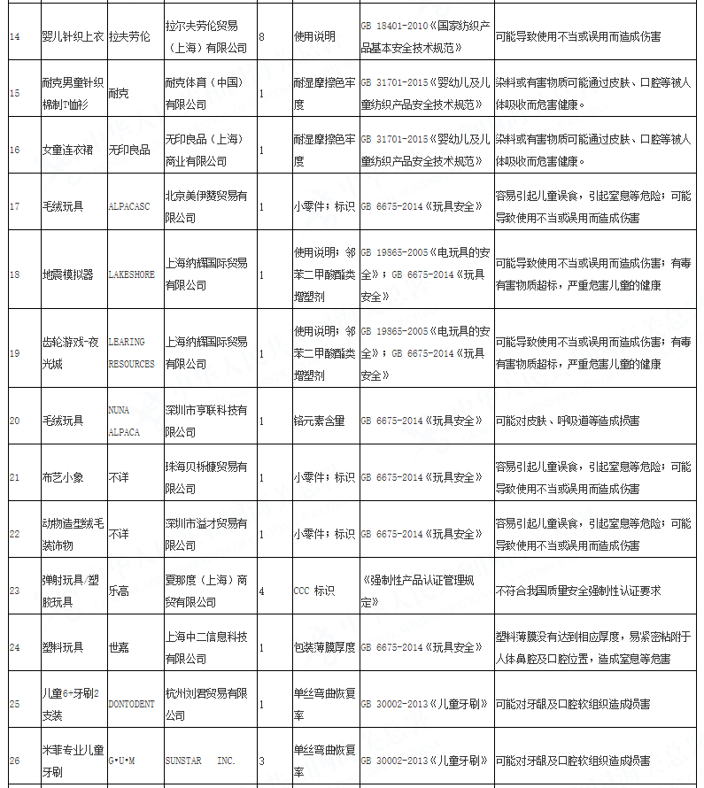 央视曝童装品牌黑名单！娃有皮炎、红疹子，这些贴身物是元凶