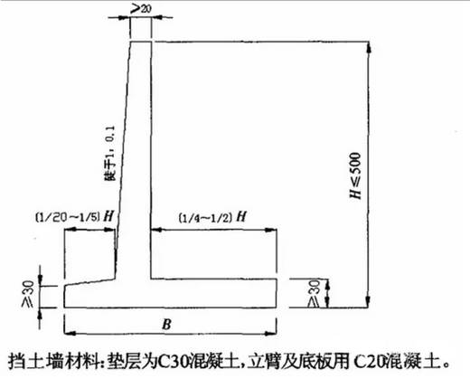 最全挡土墙设计解读