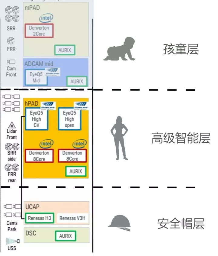 谷俊丽：一万字解答ADAS系统的今天和未来