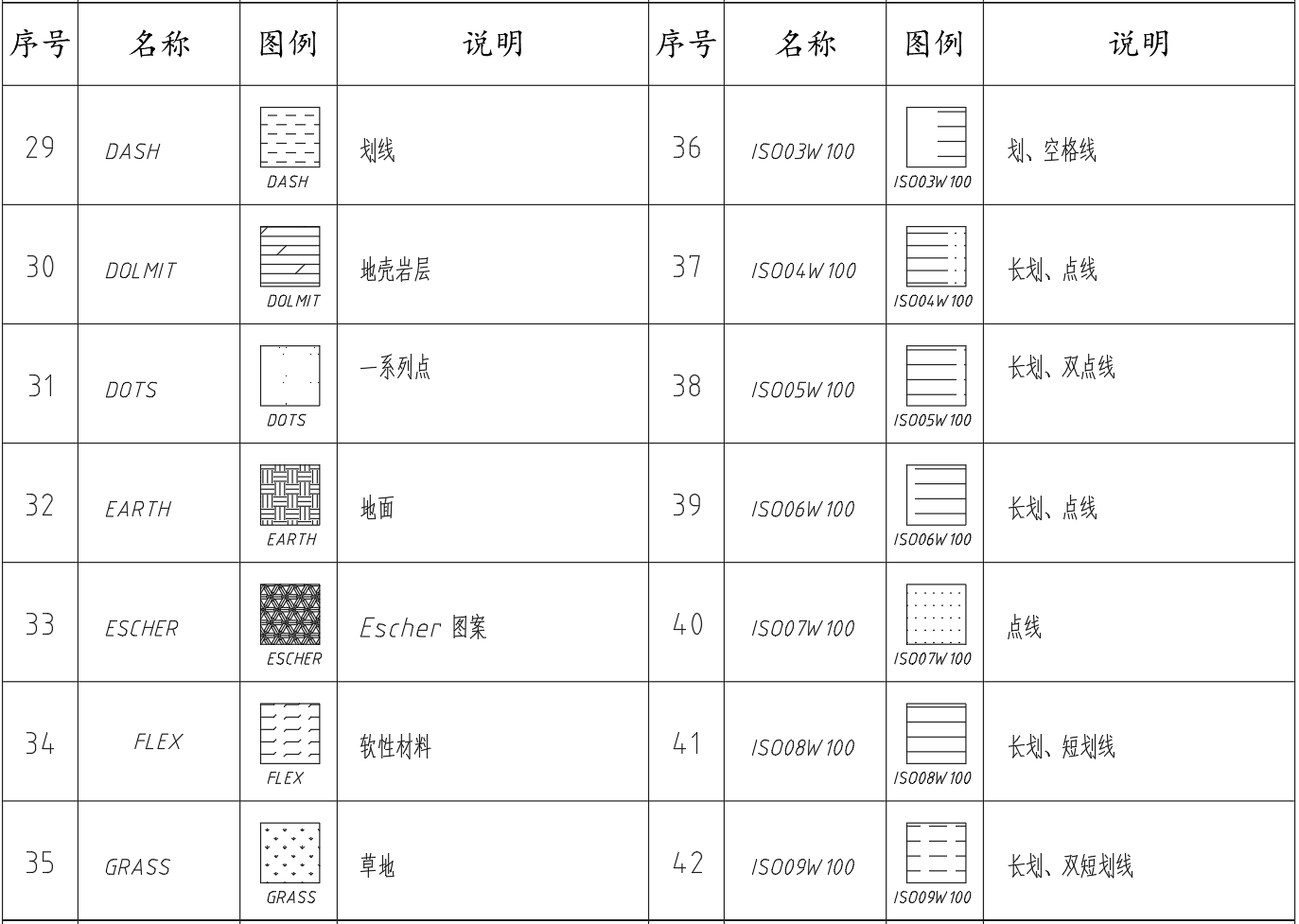 cad填充快捷键命令，CAD如何快速填充图案