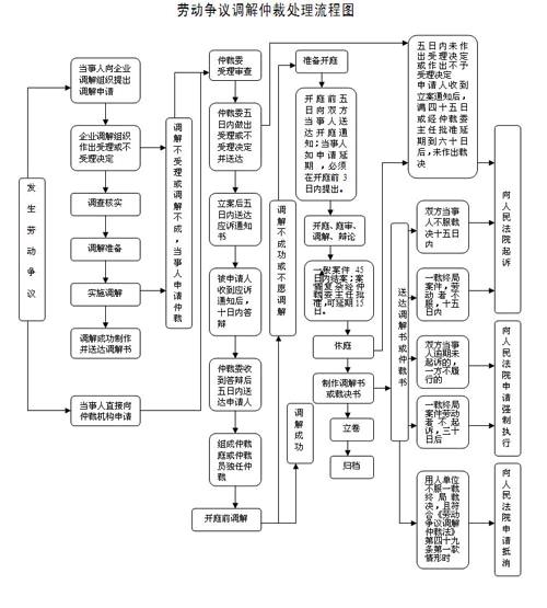 解除劳动关系通知书的一些你不知道的秘密