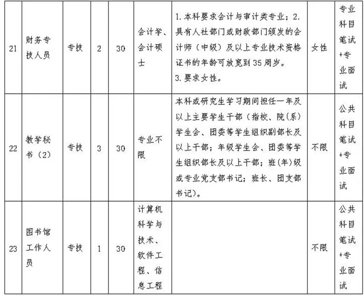 建瓯招聘网（福建这些事业单位公开招聘）