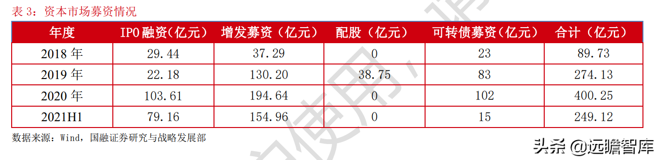 光伏：平价上网序幕正式拉开，能否开启行业新的成长周期？