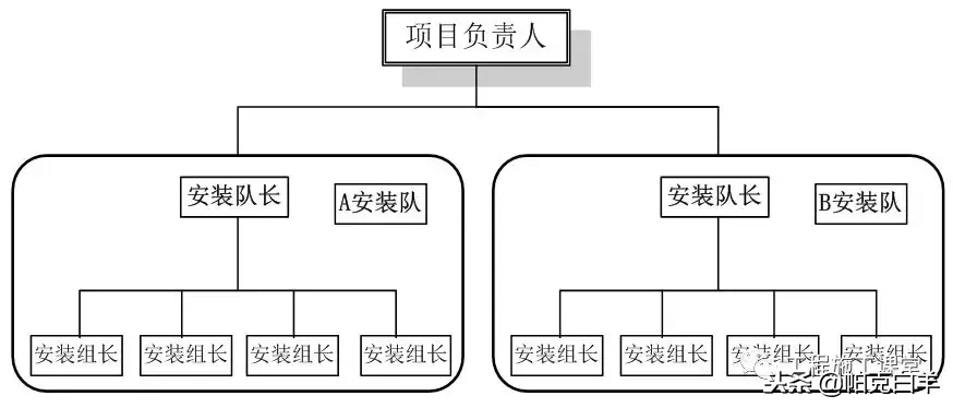 万科拉片式铝模板工程专项施工方案揭秘！4天一层，一学就会