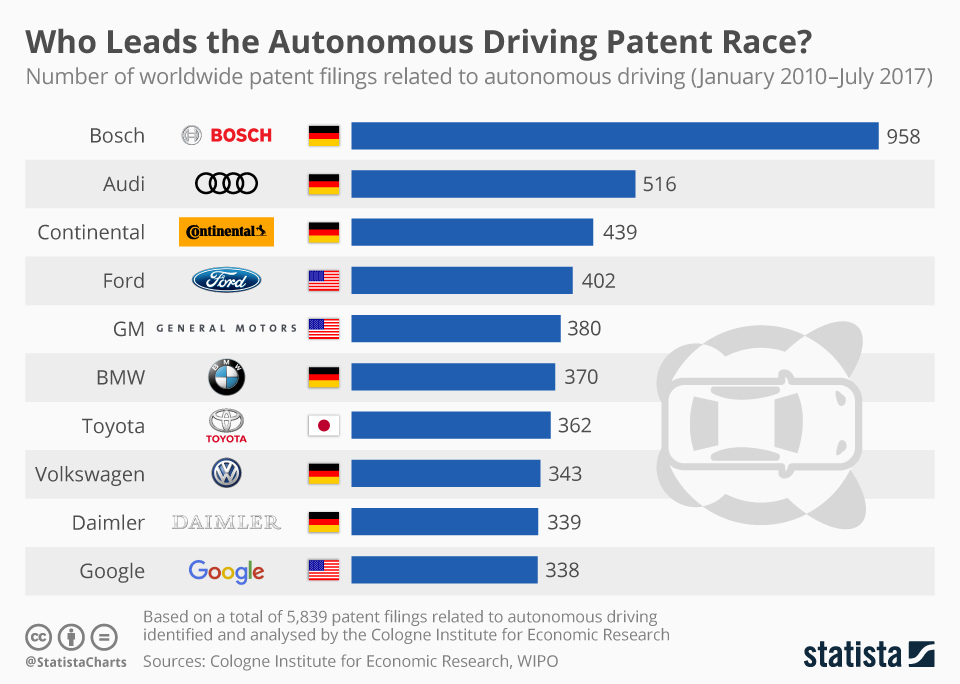 不输特斯拉Autopilot，奥迪A8 L3级别自动驾驶功能剖析