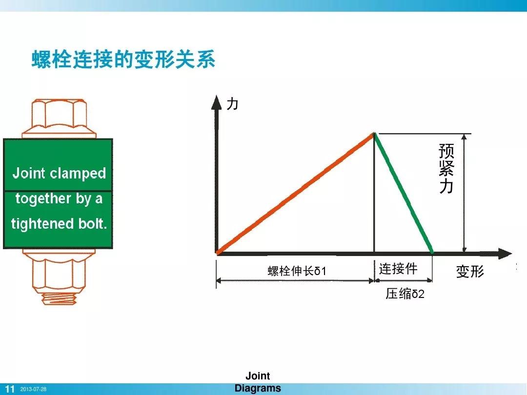 螺栓基本拧紧技术，PPT分享