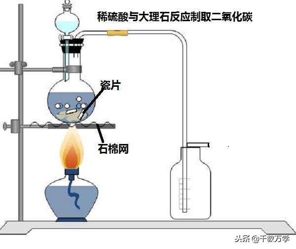 二氧化碳溶于水的化学方程式（二氧化碳溶于水的化学方程式和离子方程式）-第13张图片-昕阳网