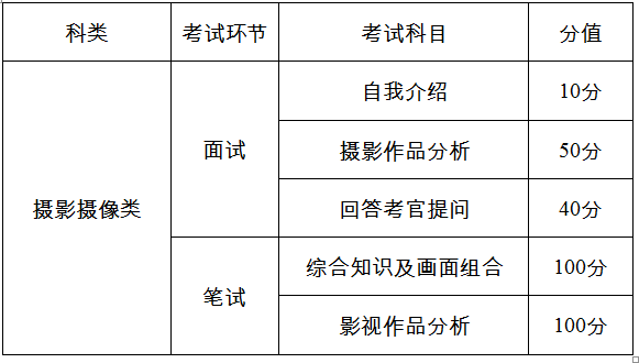 湖南省发布2020年艺术类统考大纲和统考时间