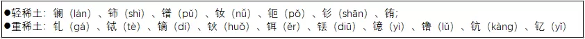 星空行研︱搭上了新能源的快车，稀土还能涨吗？