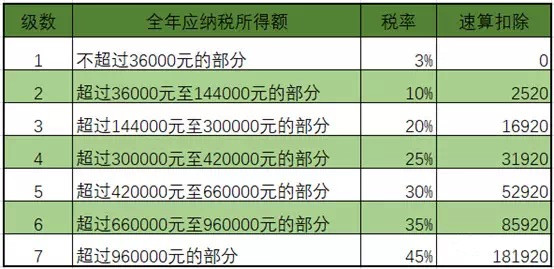 干货 | 几种常见的个人所得税额计算，建议收藏