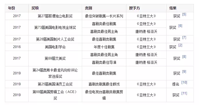 必看HipHop剧单,你看过其中几部?