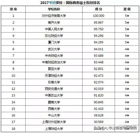 考研干货：37类专业硕士院校排名
