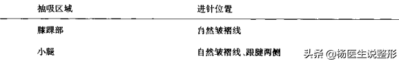 吸脂手术真的那么神奇吗？整形医生最推荐那种吸脂方式？