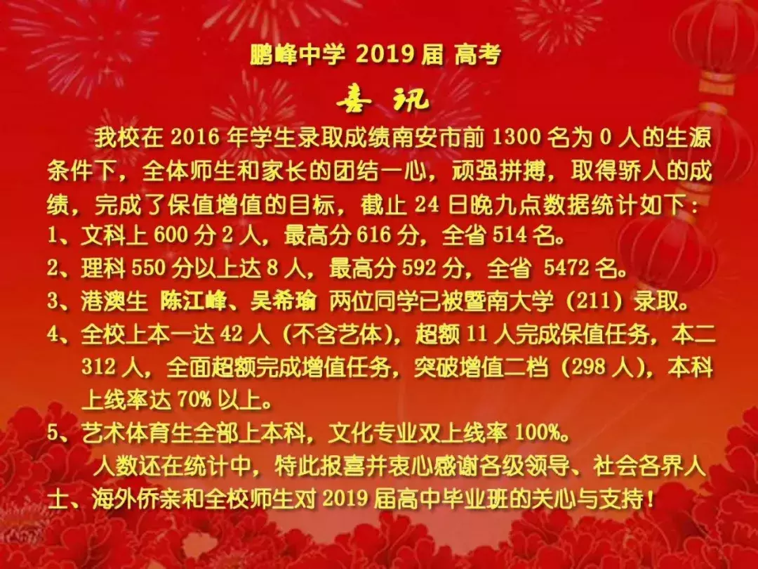 喜报频传！南安多所中学高考成绩单发布，一起为母校打call