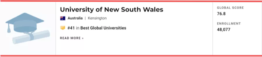 2022 U.S.News世界大学排行榜公布，澳洲八大均进入前百排名